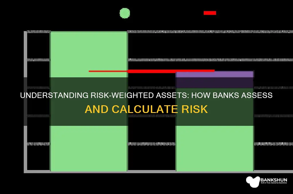 how do banks calculate risk weighted assets