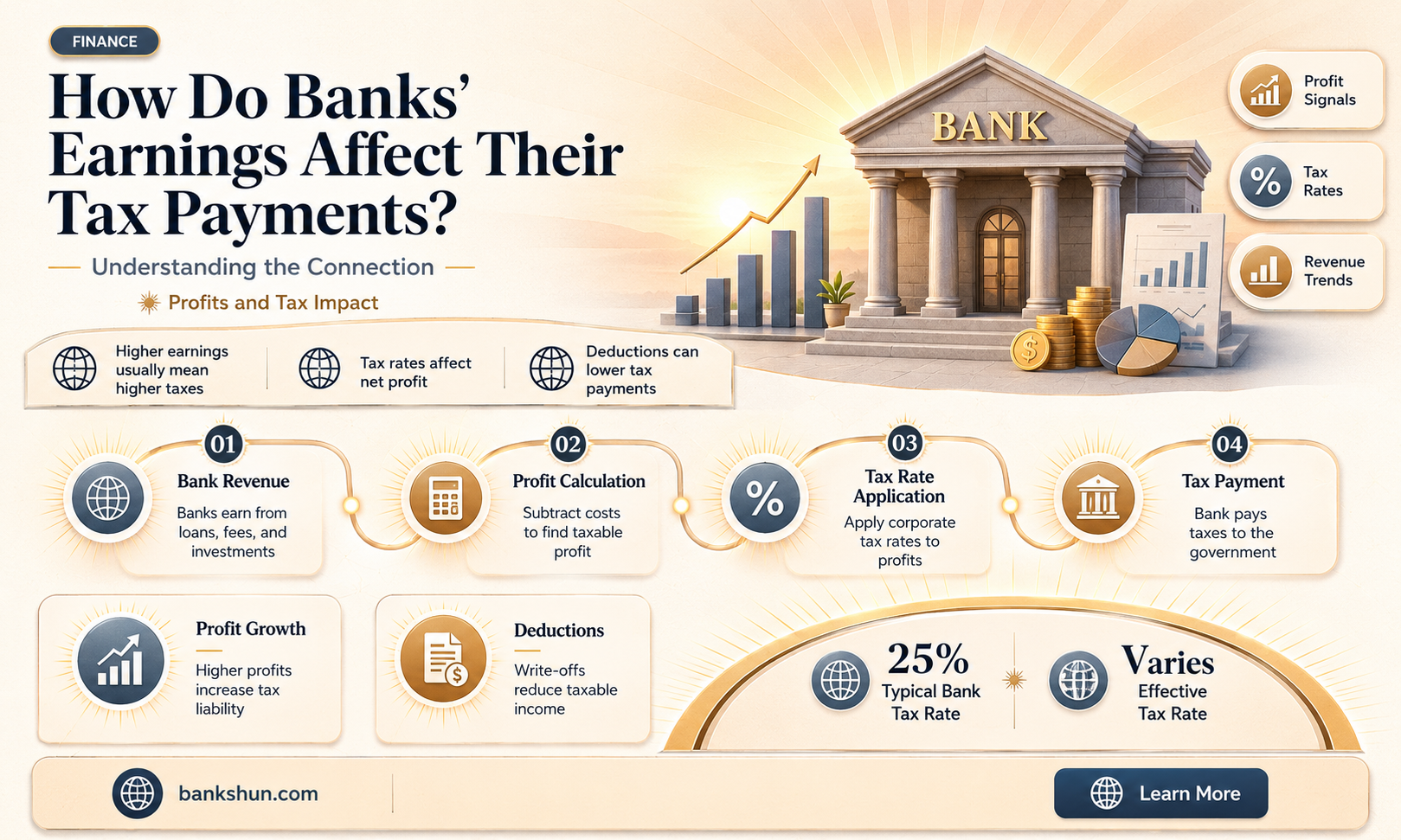 do banks pay taxes on their earnings
