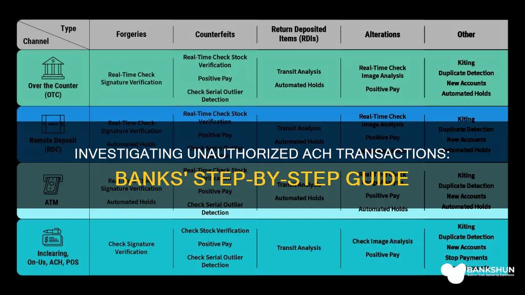 how do banks investigate unauthorized ach transactions