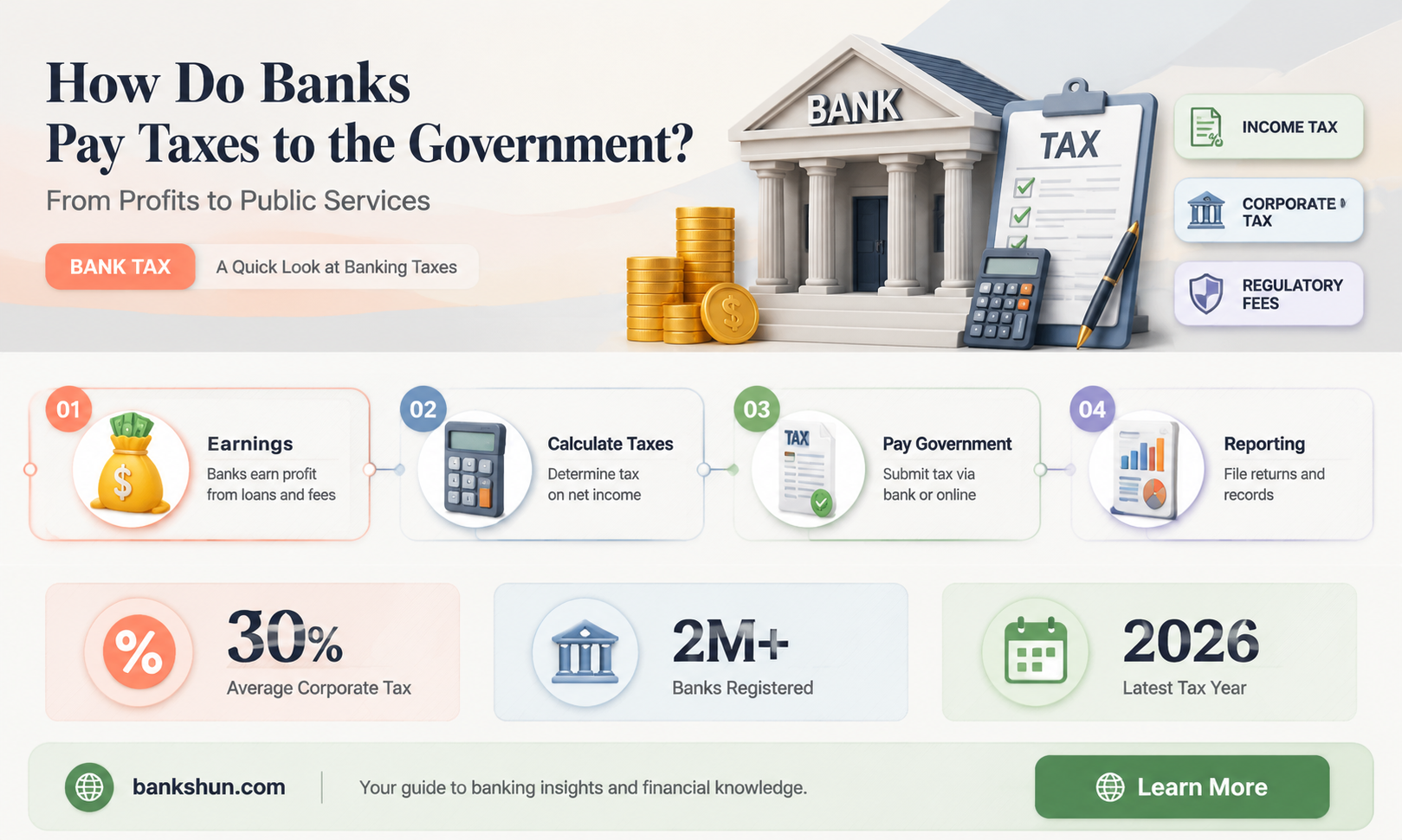 do banks pay taxes to the government
