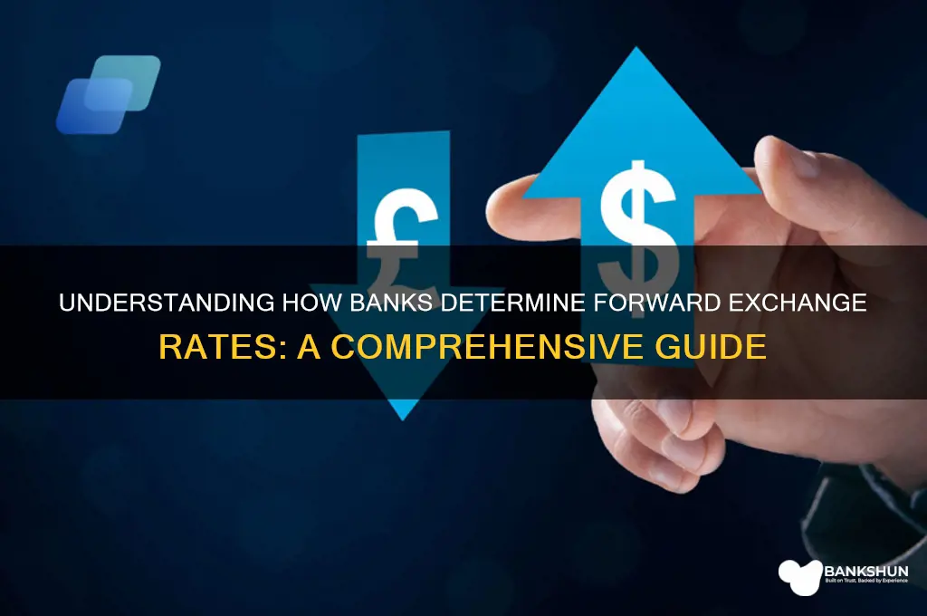 how do banks set forward exchange rates