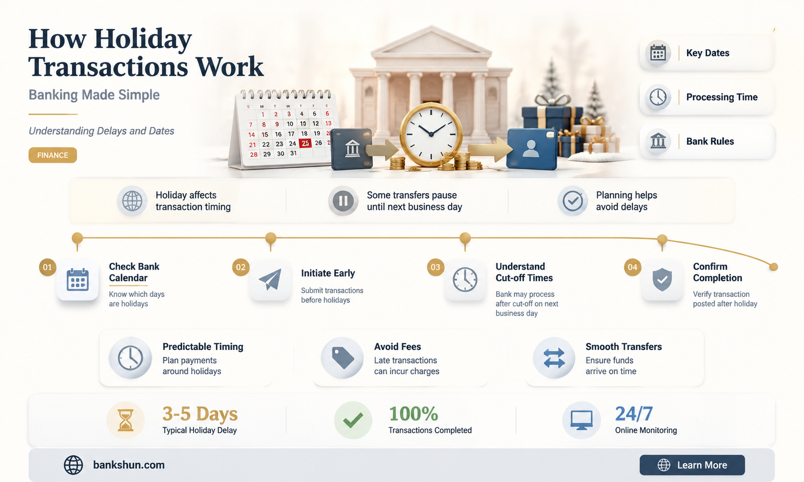 do banks process transactions on july 4th