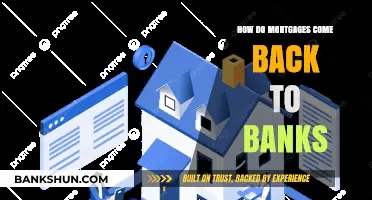 Understanding How Mortgages Return to Banks: A Comprehensive Guide