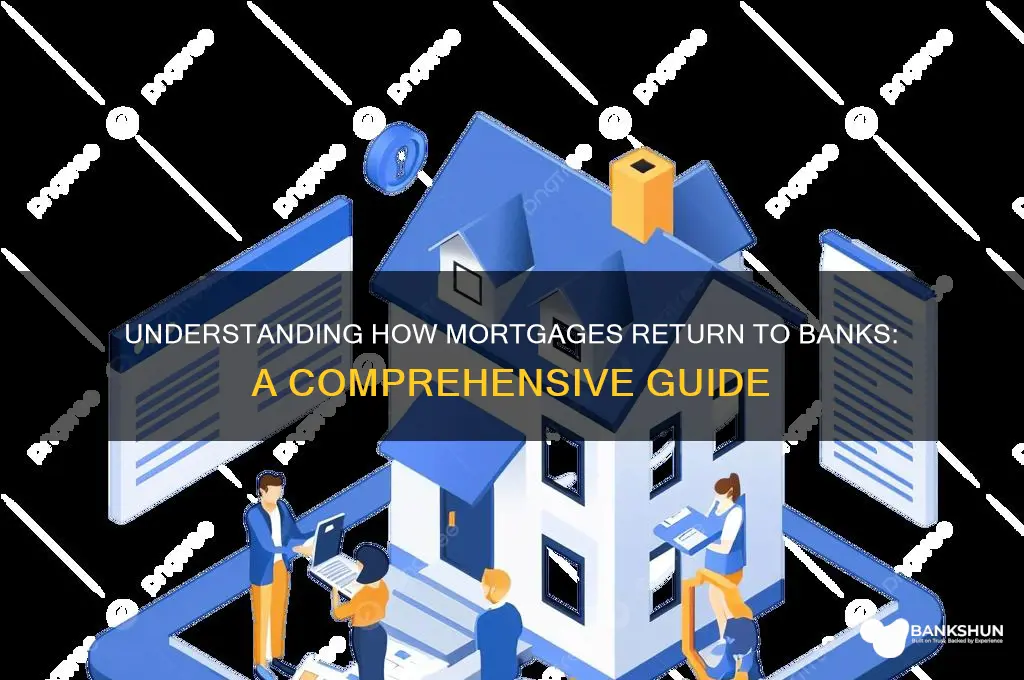 how do mortgages come back to banks