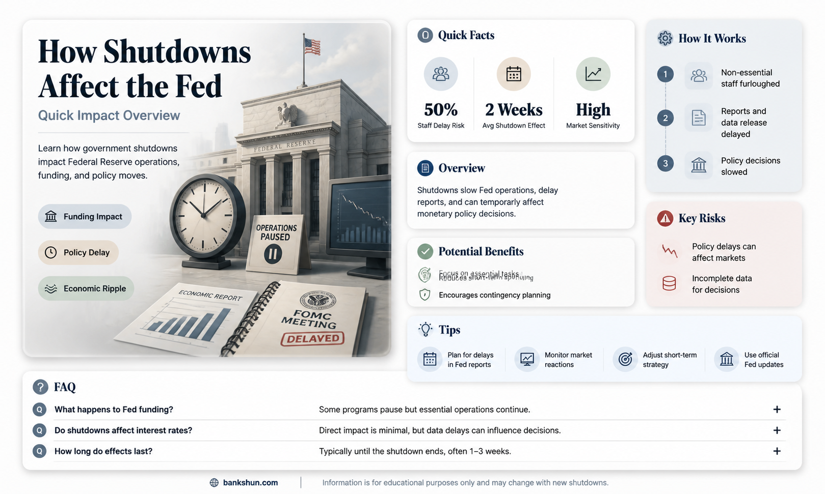 are federal reserve banks impacted by shutdown