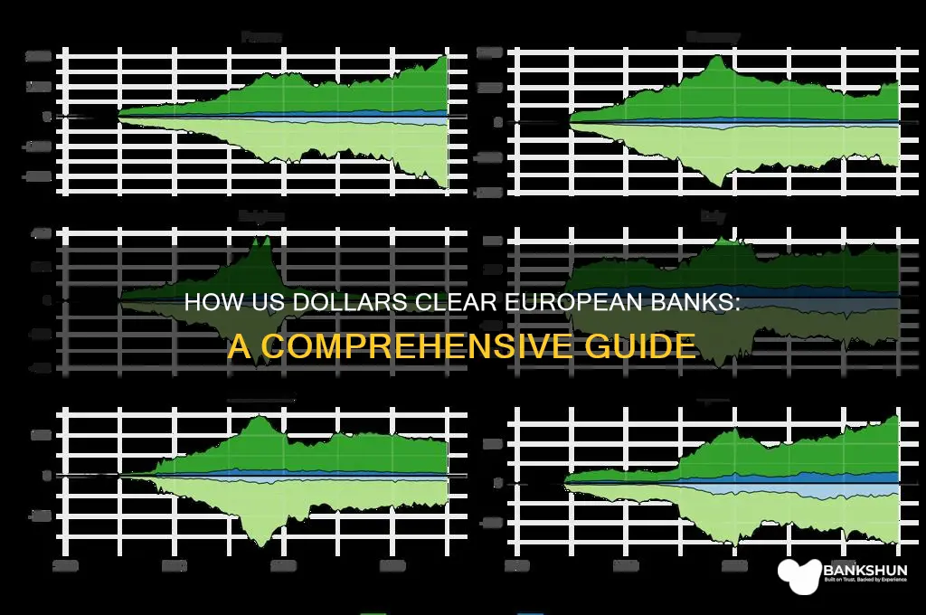 how do us dollars clear european banks