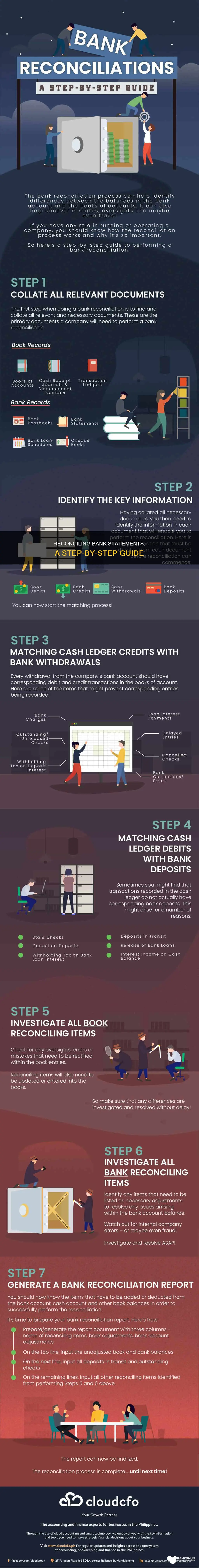 how do you do a bank reconciliation