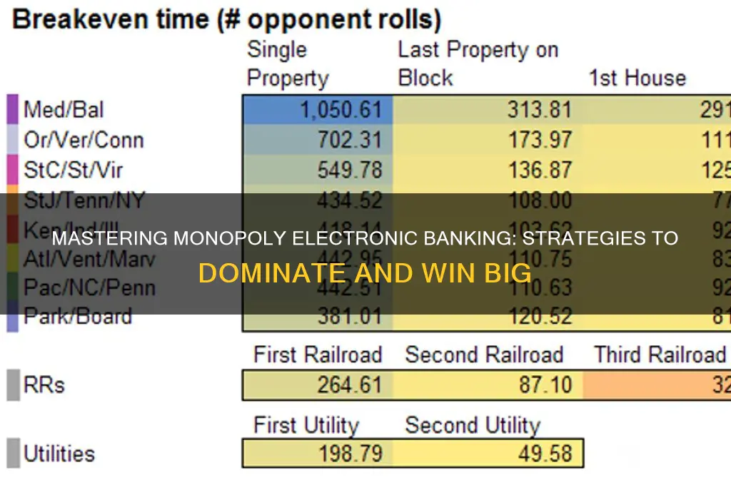how do you win monopoly electronic banking