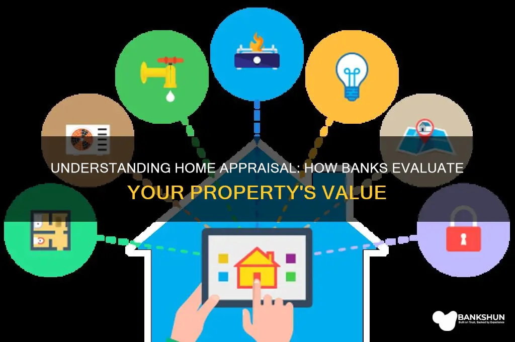 how does a bank appraise a home