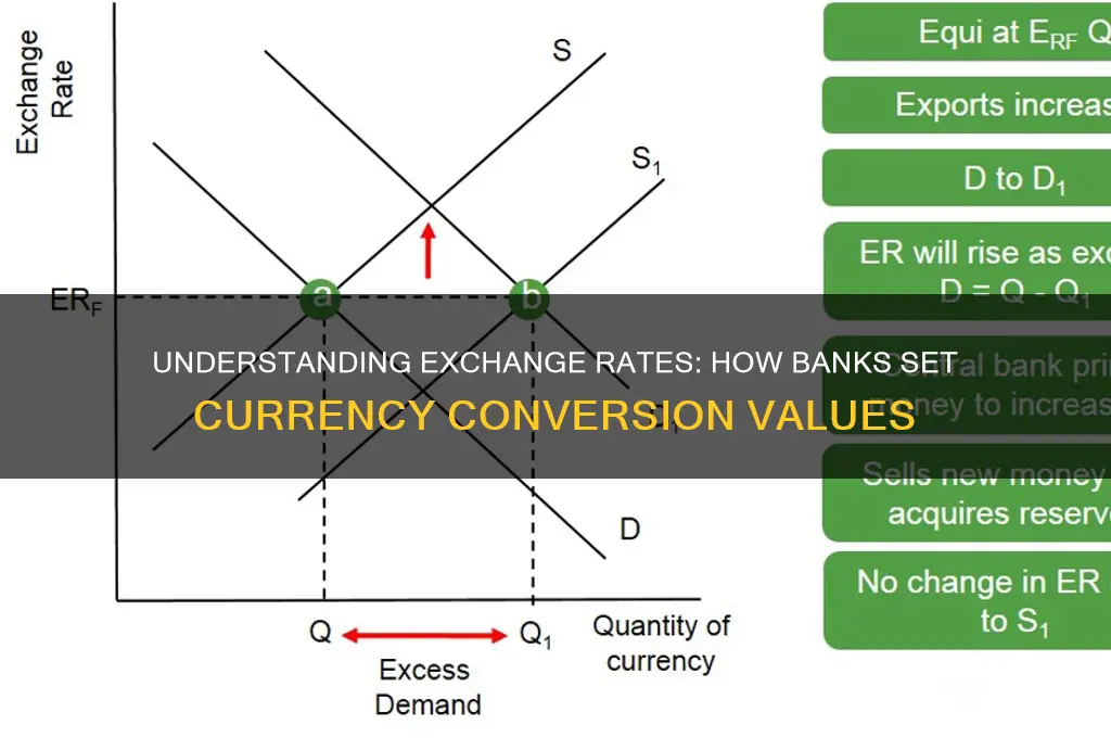 how does a bank determine exhange rate