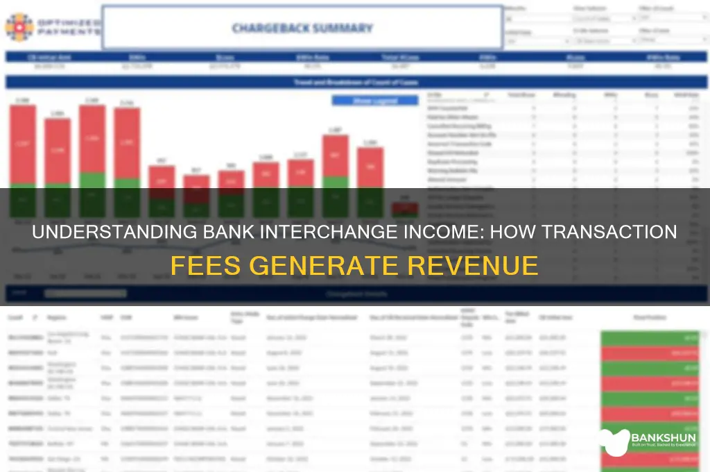 how does a bank earn interchange income