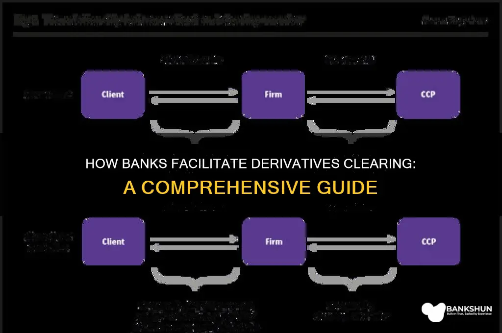 how does a bank help clear derivatives