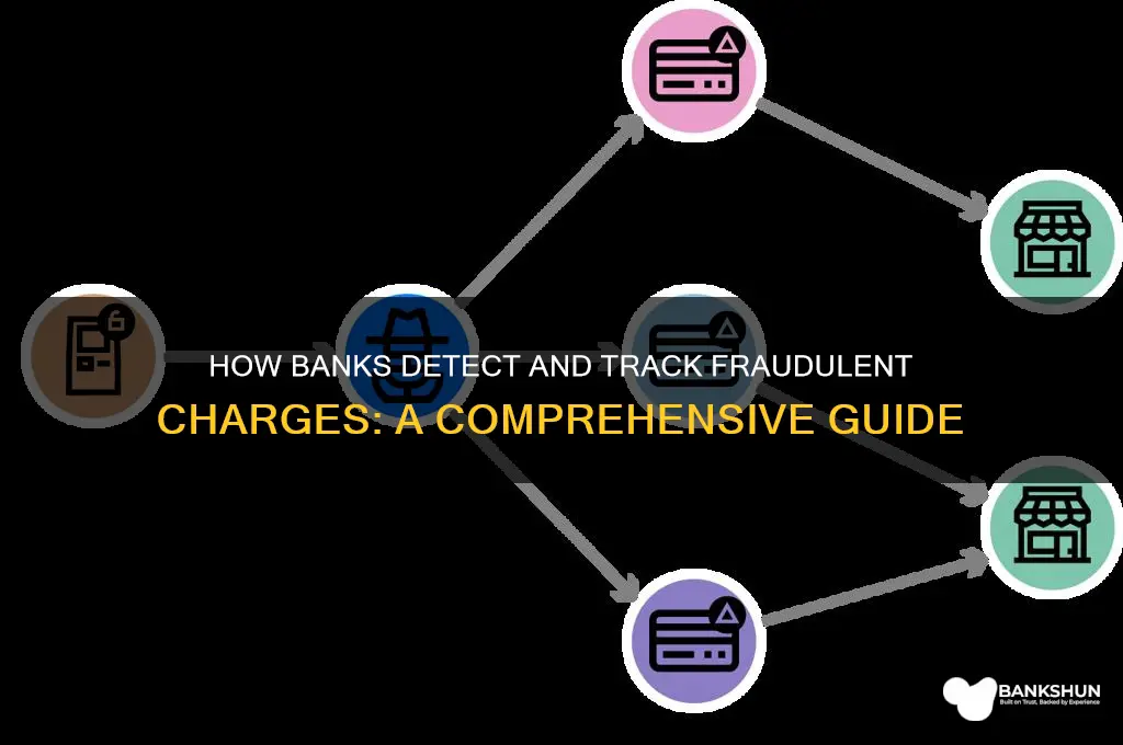 how does a bank track fraudulent charges