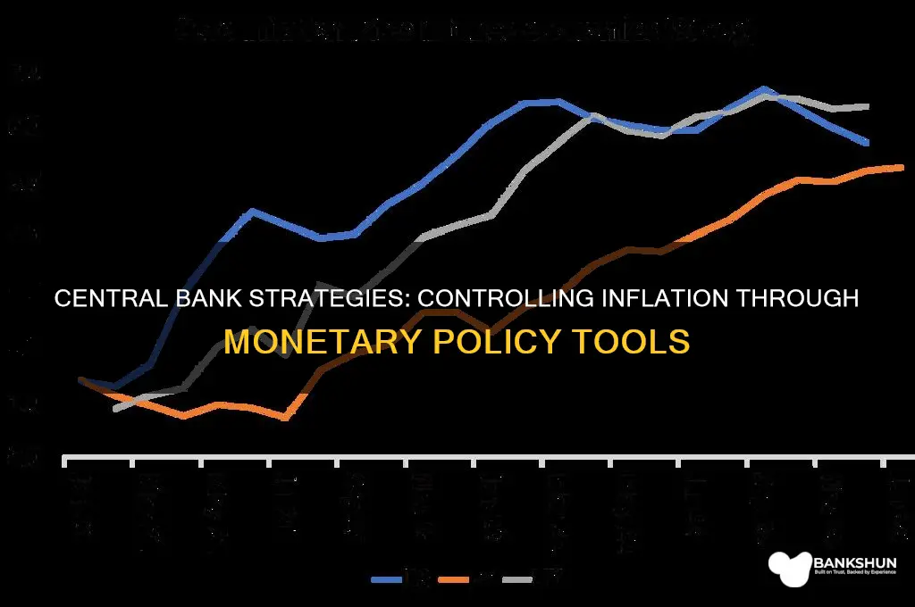 how does a central bank control inflation