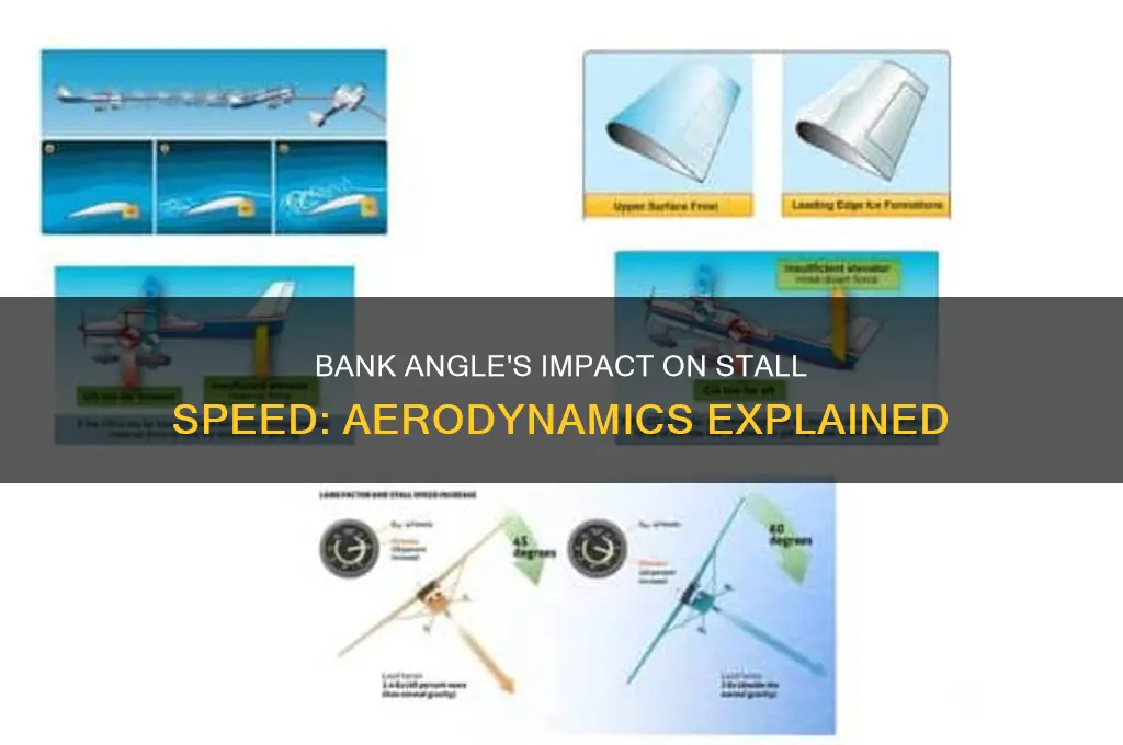 how does bank angle affect stall speed