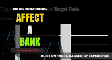 Excess Reserves Impact: How Surplus Funds Influence Bank Operations and Economy