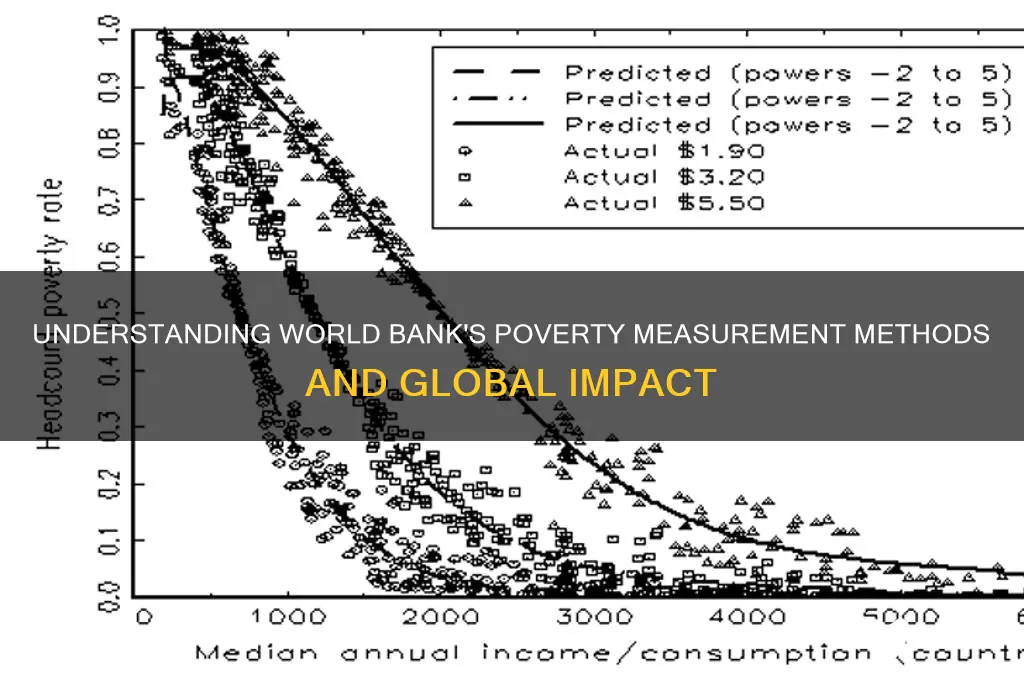 how does hte world bank measure poverty