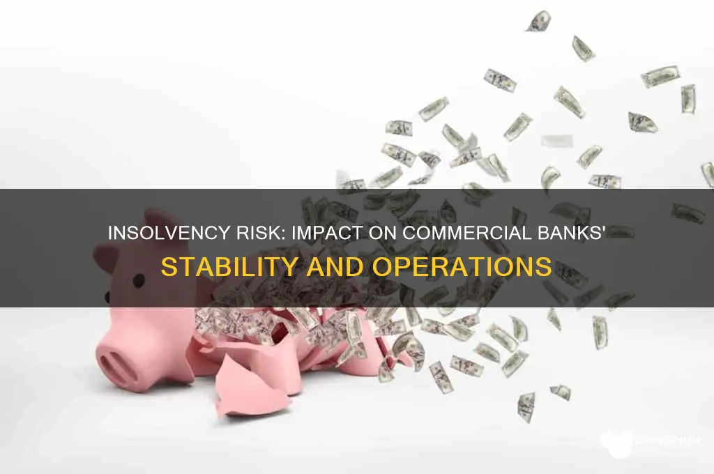 how does insolvency risk affect commercial banks