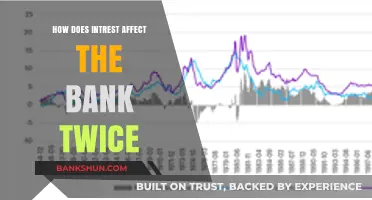 How Interest Rates Impact Banks: A Double-Edged Financial Effect