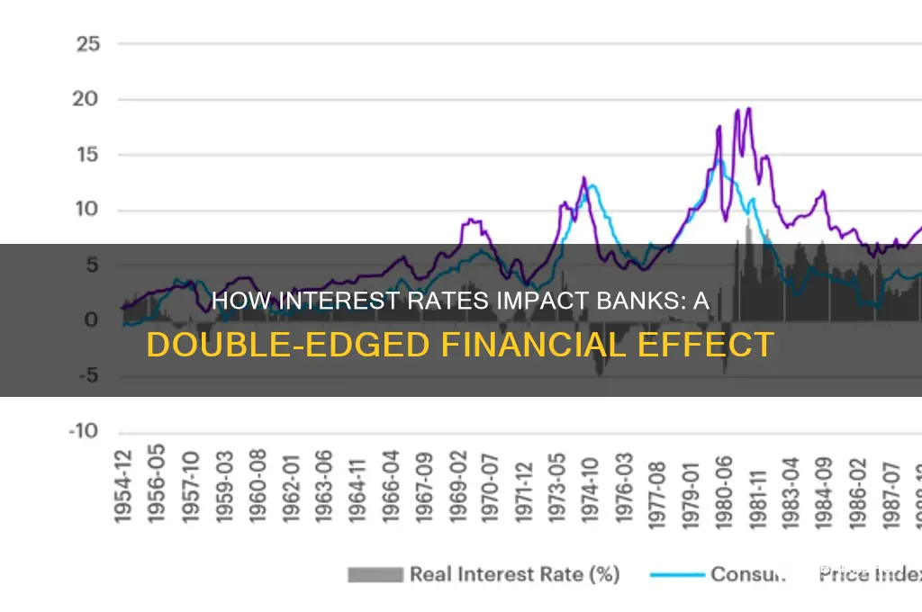 how does intrest affect the bank twice