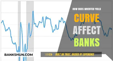 Inverted Yield Curve Impact: Challenges and Risks for Banks