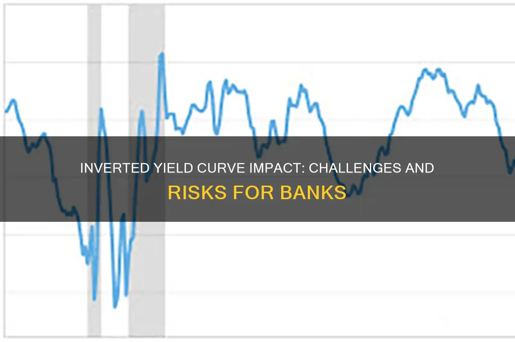 how does inverted yield curve affect banks