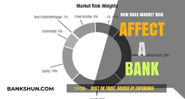 Understanding Market Risk: Its Impact on Bank Stability and Performance