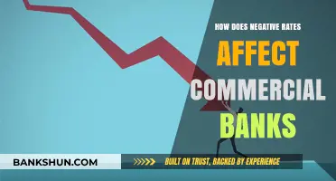 Negative Interest Rates: Challenges and Impacts on Commercial Banks' Operations