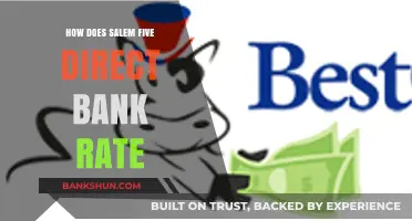 Understanding Salem Five Direct Bank's Competitive Interest Rates and Benefits