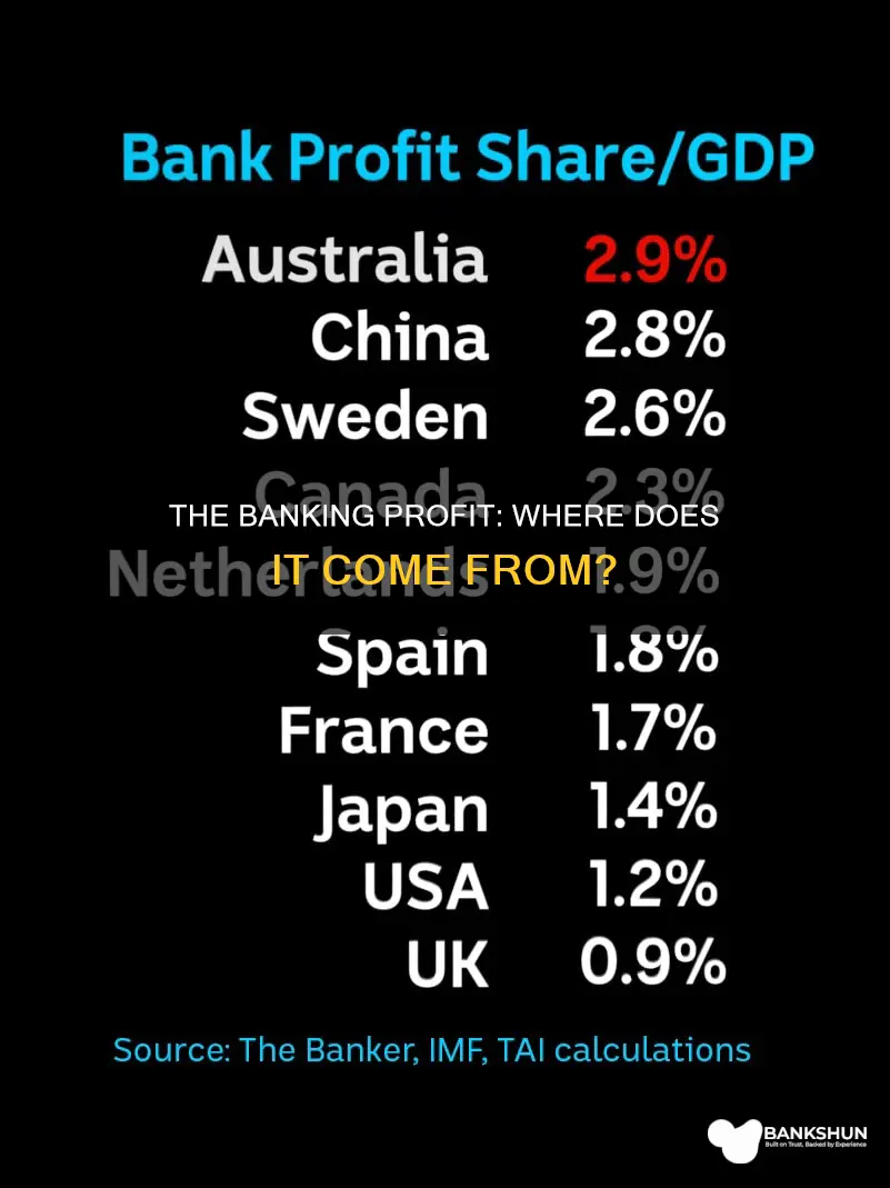 how does the bank make a profit