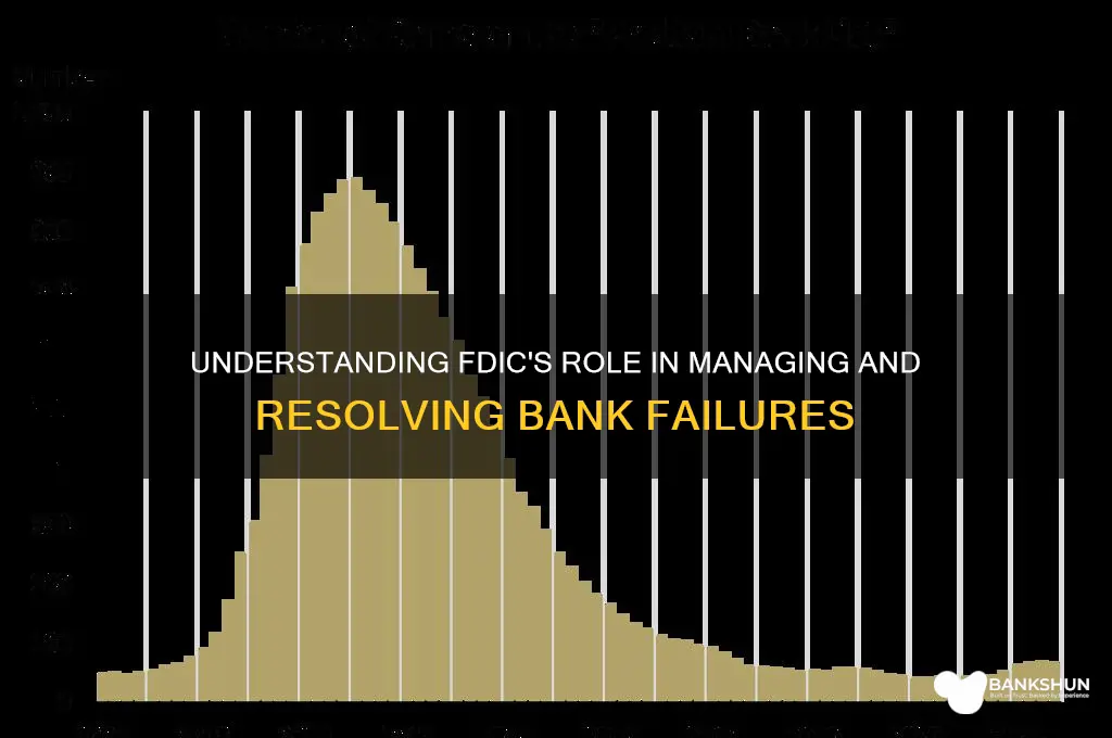 how does the fdic handle bank failures