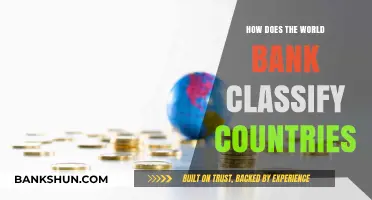 Understanding World Bank Country Classifications: Criteria, Categories, and Implications