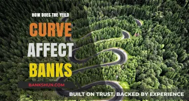 Yield Curve Impact: How Banks Navigate Shifting Interest Rate Landscapes