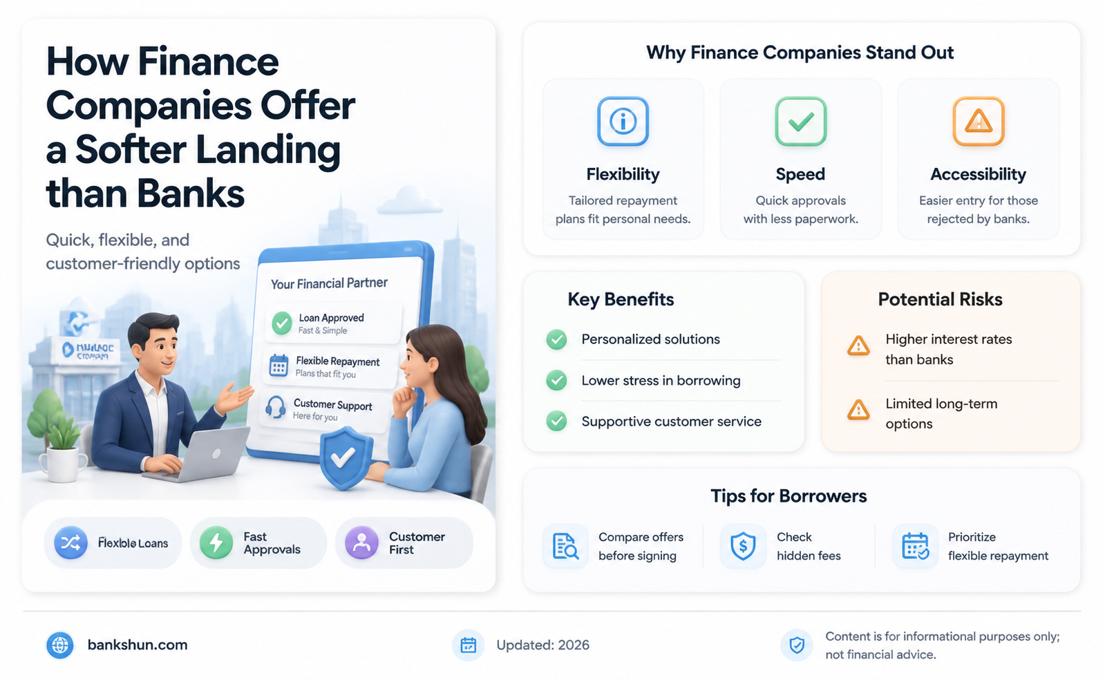 are finance companies more lenient than banks