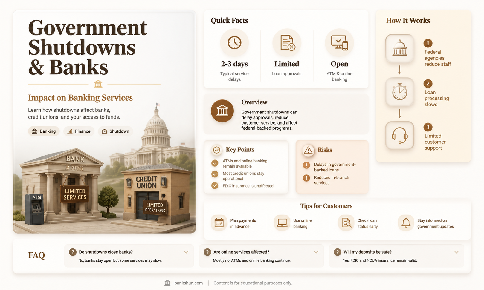 are banks affected by government shut down