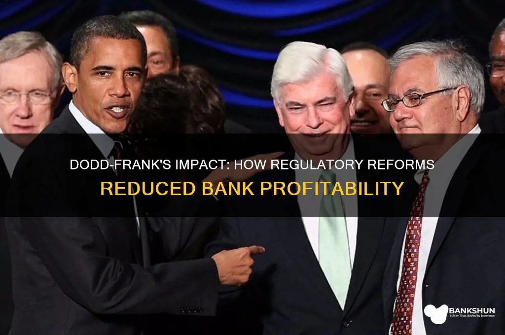 how has dodd frank hurt bank profits