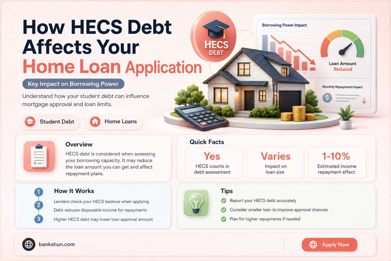 do banks look at your hecs debt