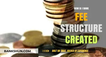Understanding the Creation of I-Bank Fee Structures: A Comprehensive Guide