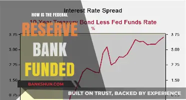 How the Federal Reserve Bank Secures Its Funding Explained