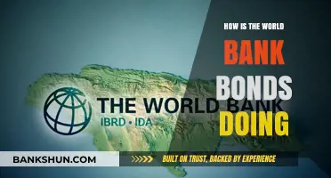 World Bank Bonds Performance: Trends, Returns, and Investment Insights