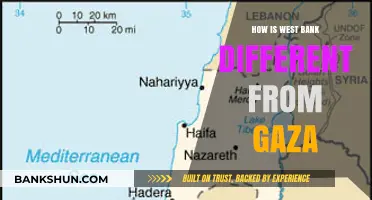 West Bank vs. Gaza: Key Differences in Geography, Politics, and Culture
