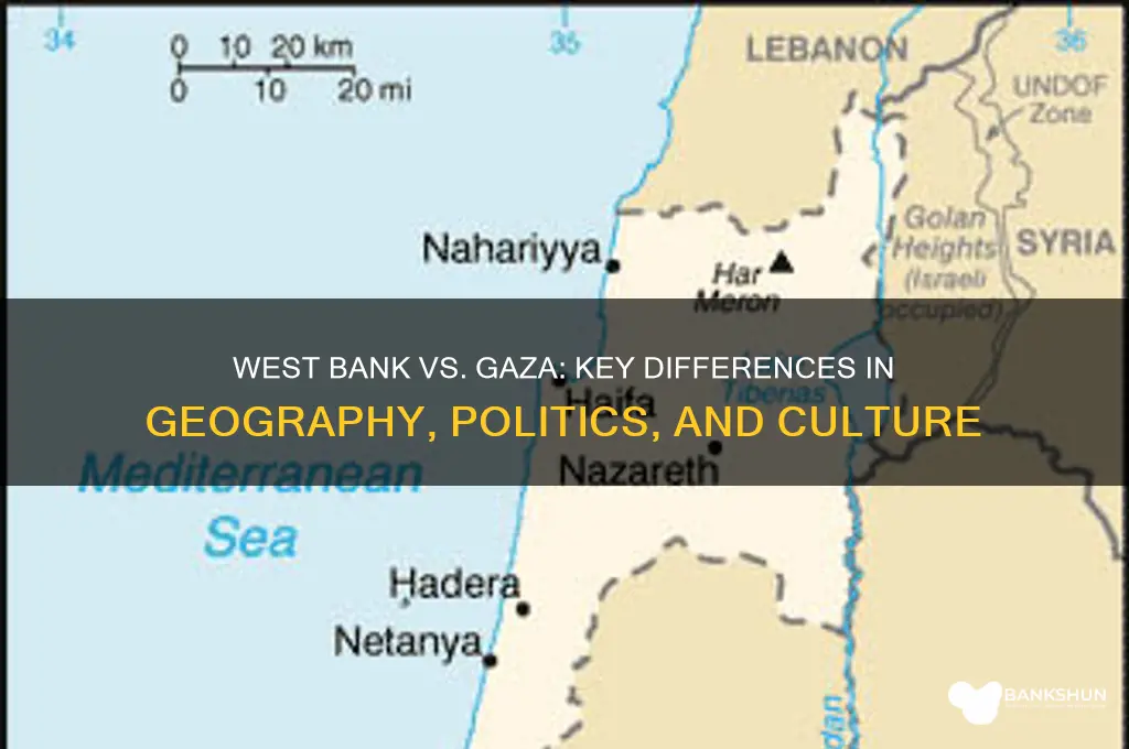 how is west bank different from gaza