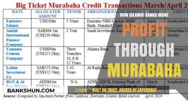 Murabaha in Islamic Banking: Profitable Strategies Without Interest