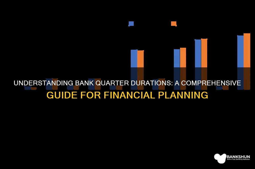 how long are bank quarters in banks