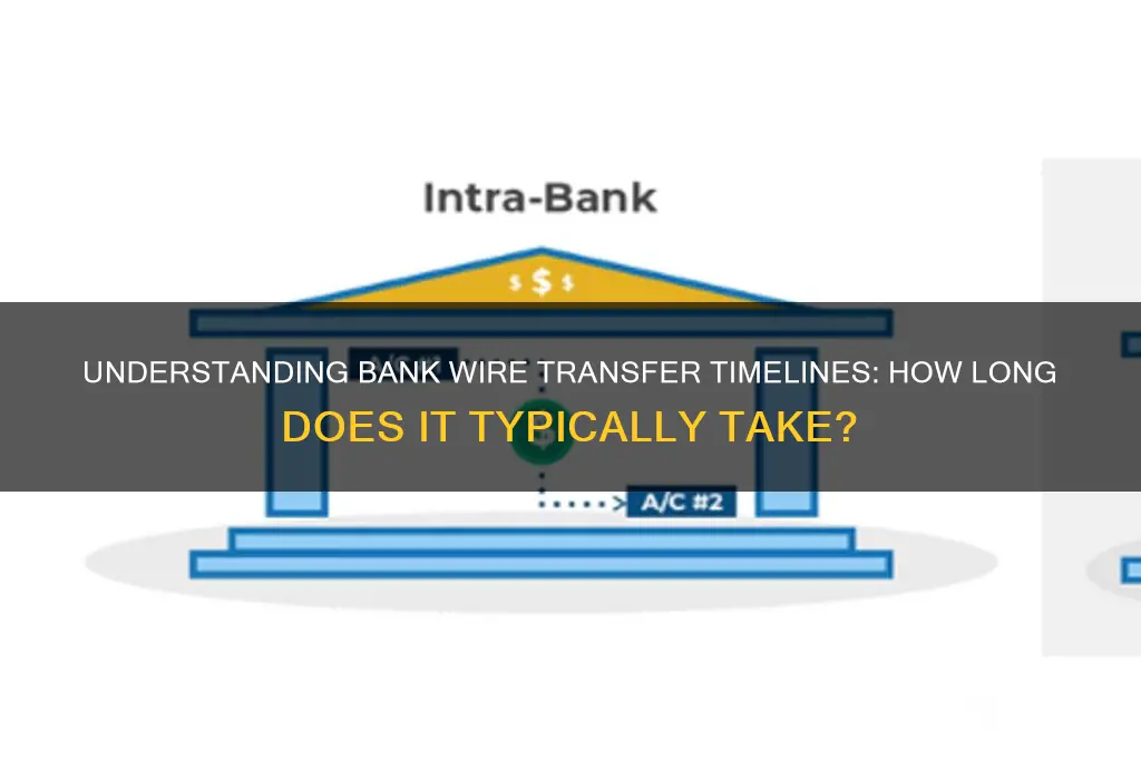 how long do bank wires usually take