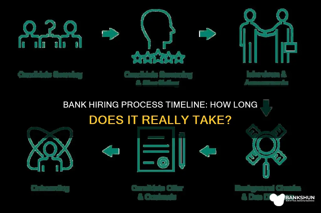 how long do banks take to hire