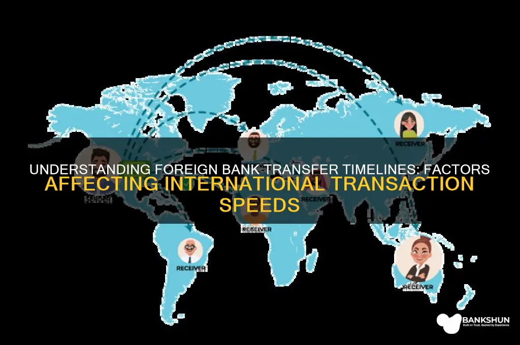 how long do foreign bank transfers take