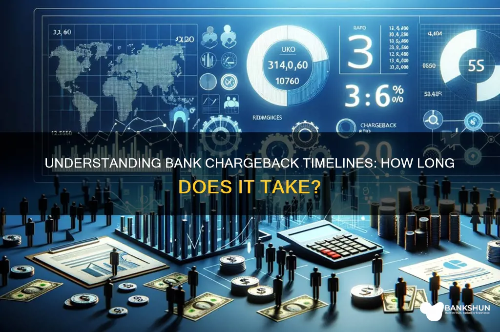 how long does a bank chargeback take