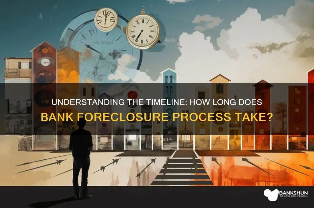 how long does bank take to foreclose