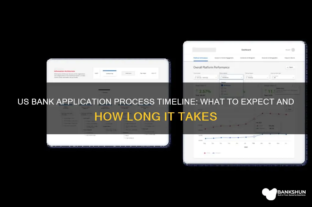 how long does us bank application process